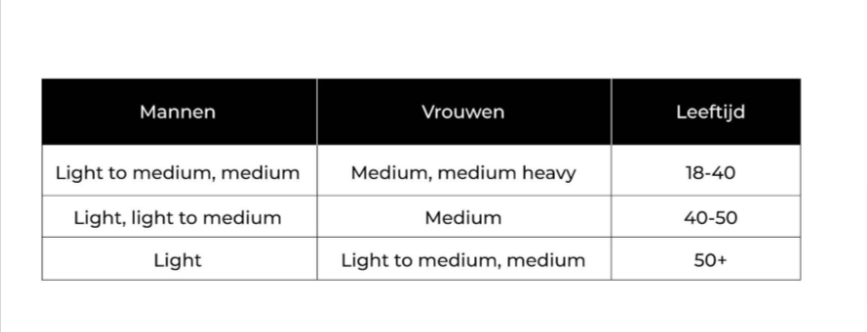 pruiken en haarsystemen