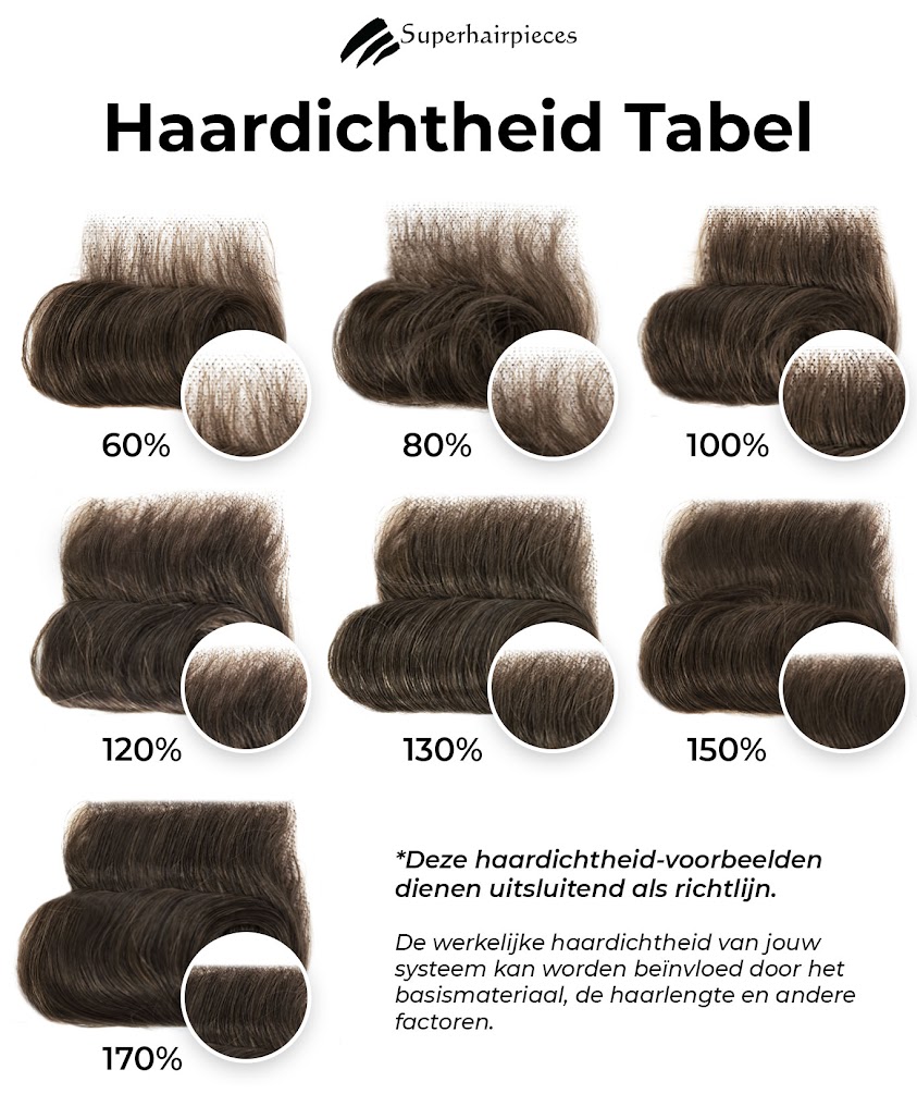 haardichtheid table