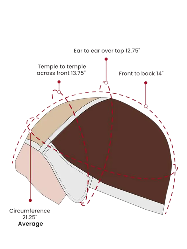 Maatschema van de kap van de Jane-pruik